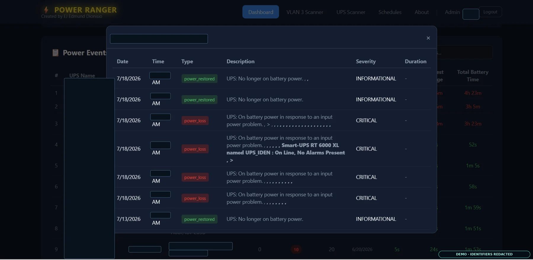 Sanitized Power Ranger power-event dashboard